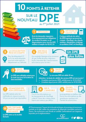 Centre de diagnostic Le Rouret